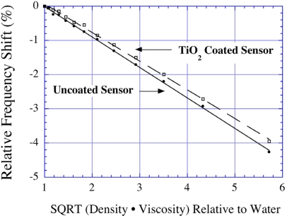 Figure 18.