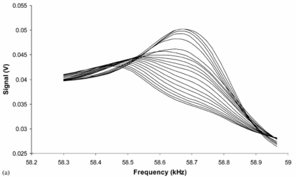 Figure 29.