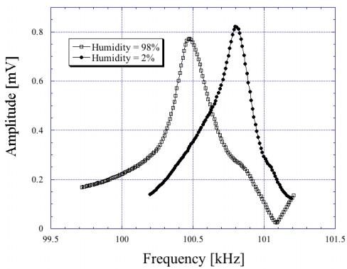 Figure 21.