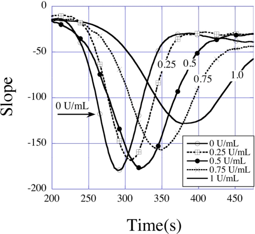 Figure 31.