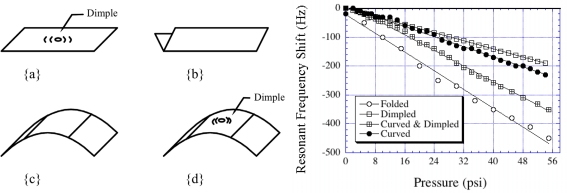 Figure 15.