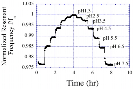 Figure 23.