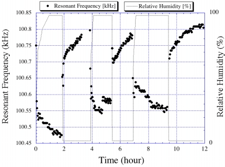 Figure 22.