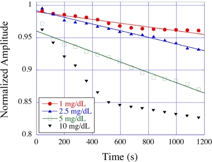 Figure 28.