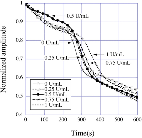 Figure 30.