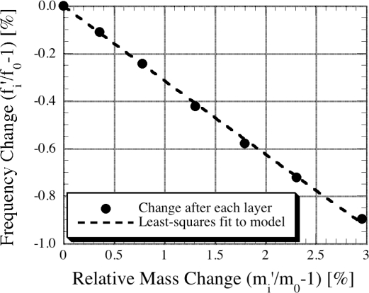 Figure 20.