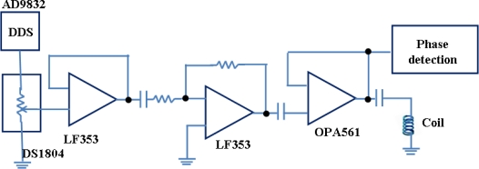 Figure 10.