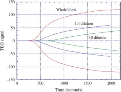 Figure 32.