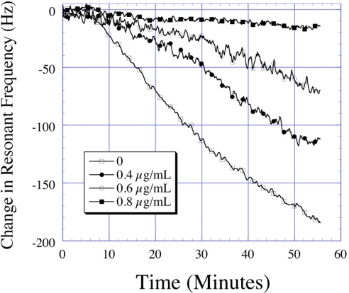 Figure 26.