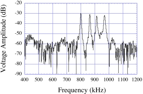 Figure 14.