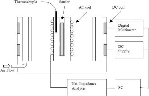 Figure 6.