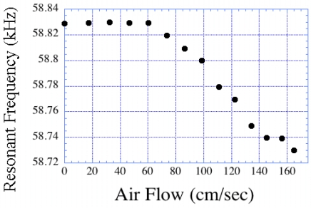 Figure 19.