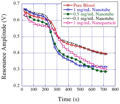 Figure 33.