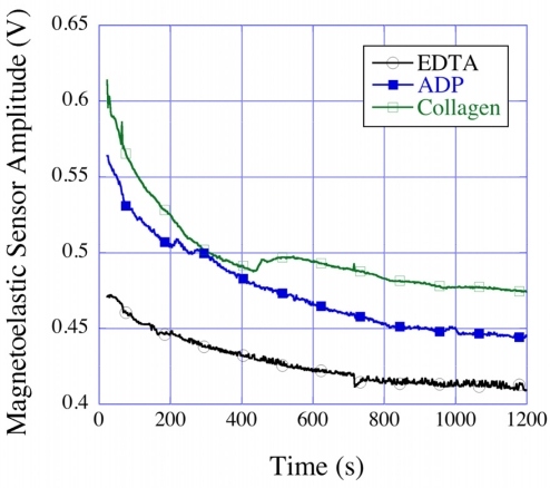 Figure 34.