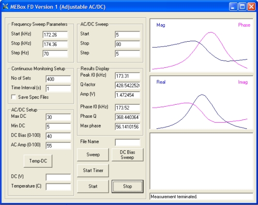 Figure 12.