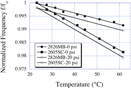 Figure 17.