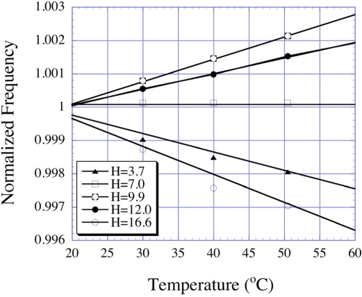 Figure 16.