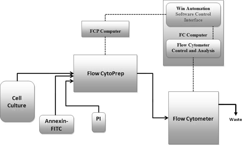 Fig. 1