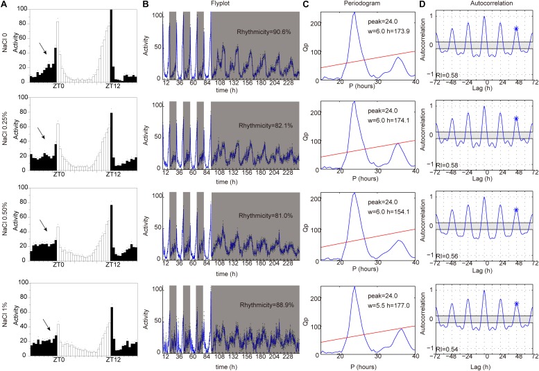 FIGURE 4