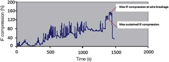 Fig. 2