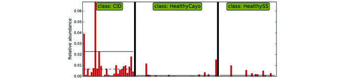 Figure 7.