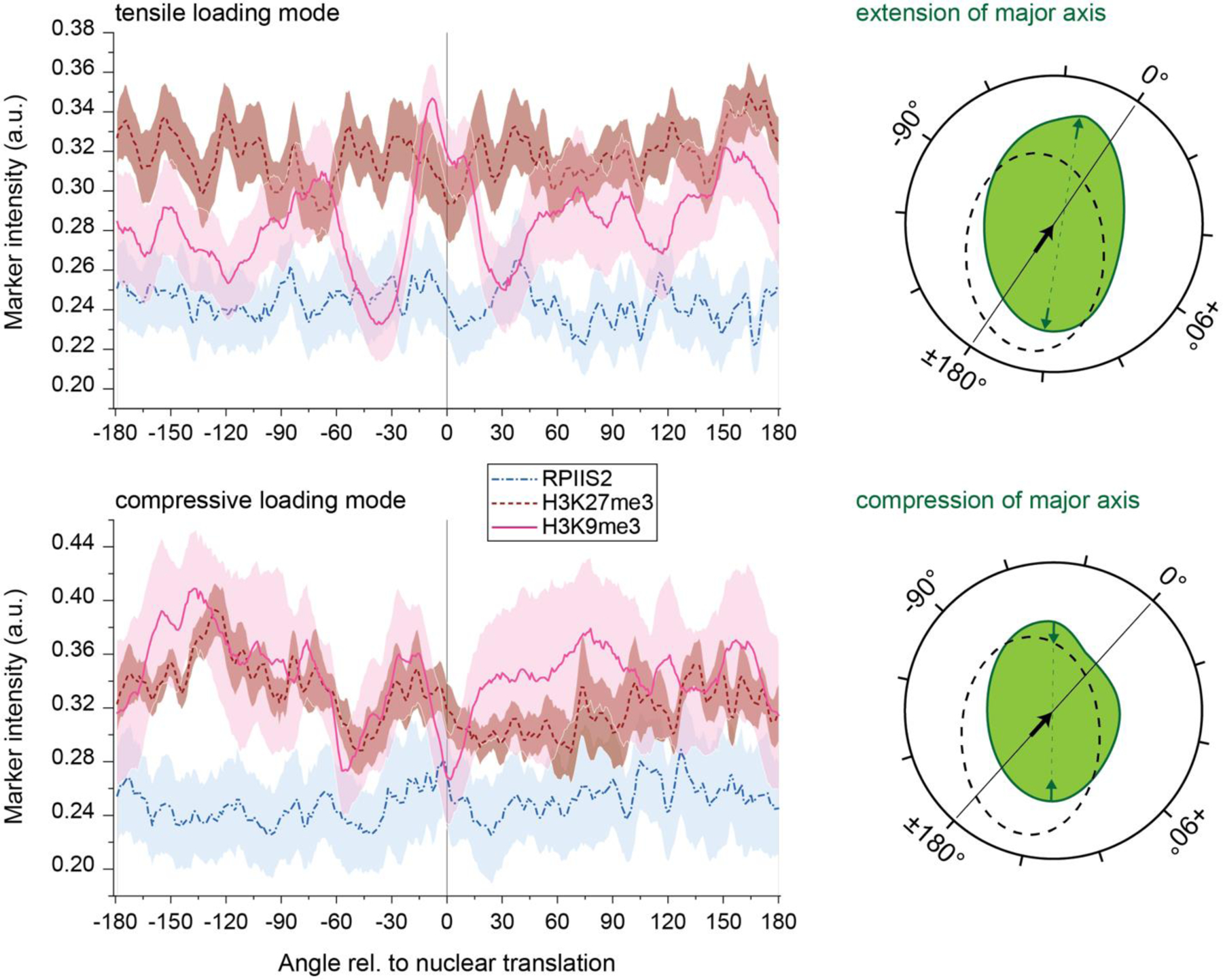 Extended Fig. 9: