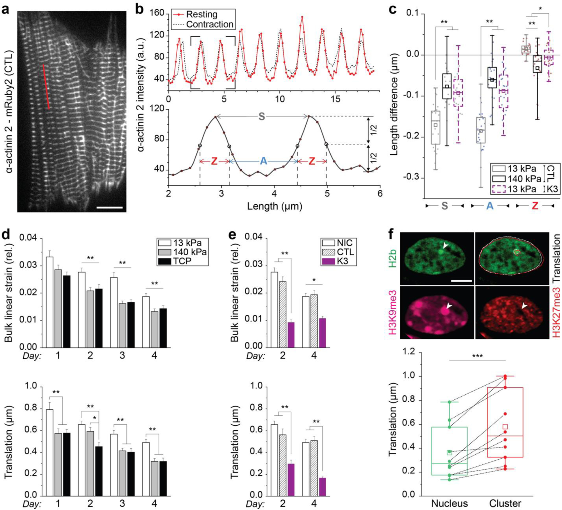 Extended Fig. 6: