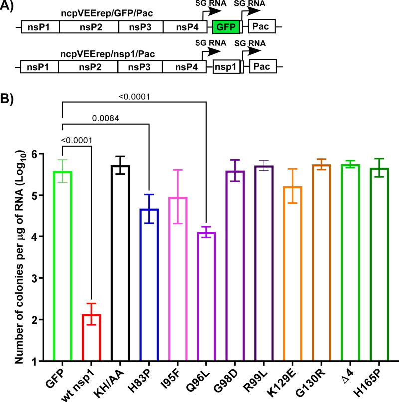 FIG 4