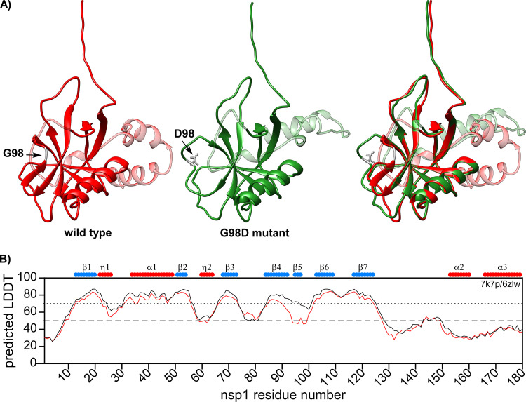 FIG 10