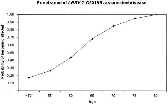 Figure  3