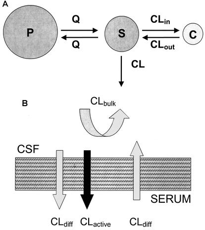 FIG. 1.