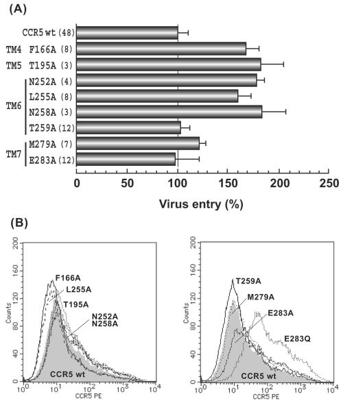 FIG. 5.