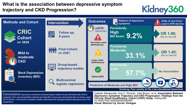 graphic file with name kidney360-4-606-g001.jpg