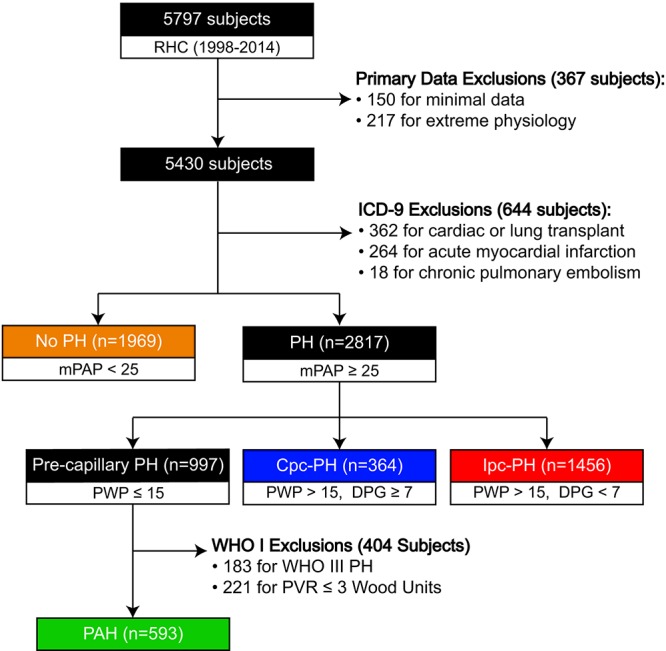 Figure S1