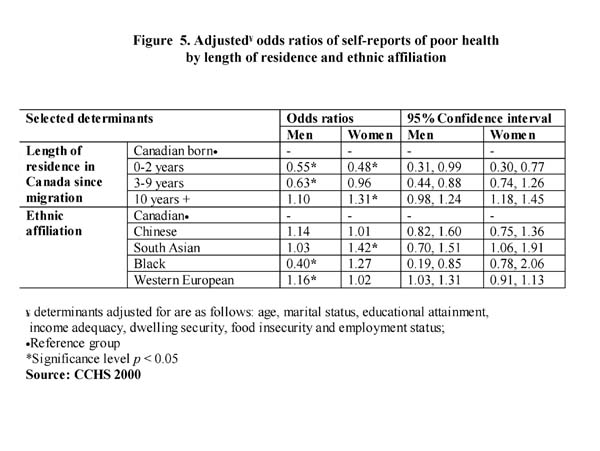 Figure 5