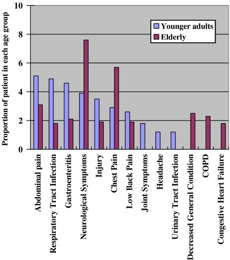 Fig. 3