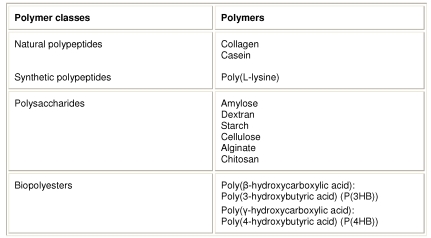 Table 3