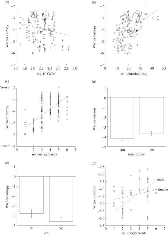 Figure 1.