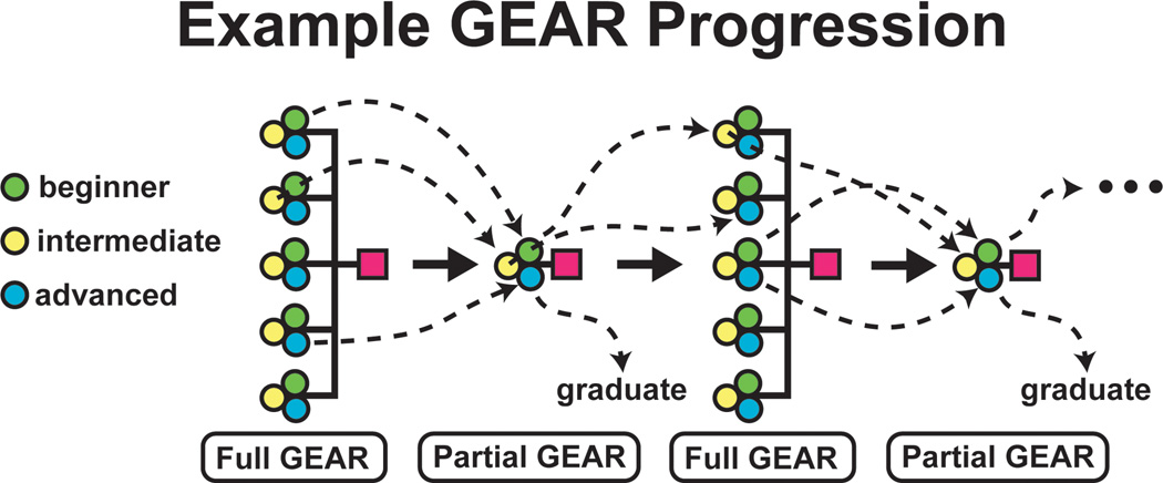 Fig. 2