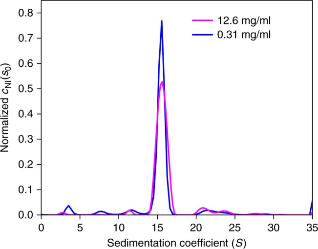 Fig. 3