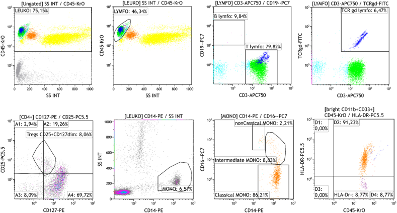 Fig. 2