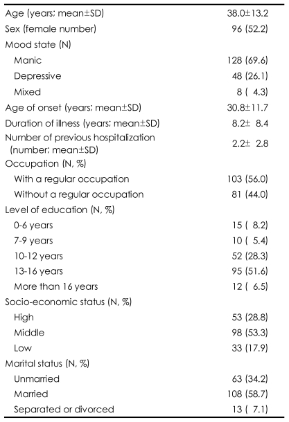 graphic file with name pi-6-78-i001.jpg