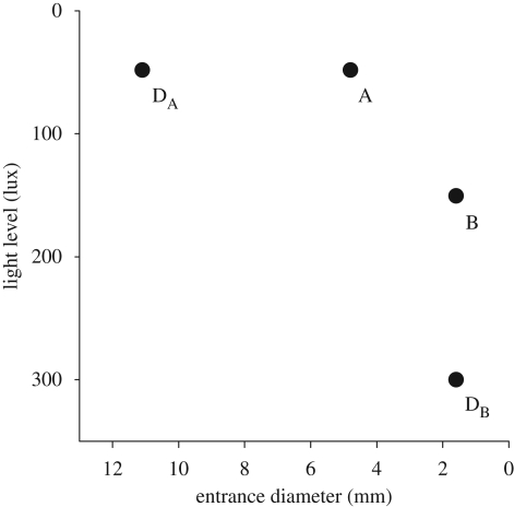 Figure 2.