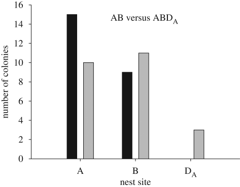 Figure 4.