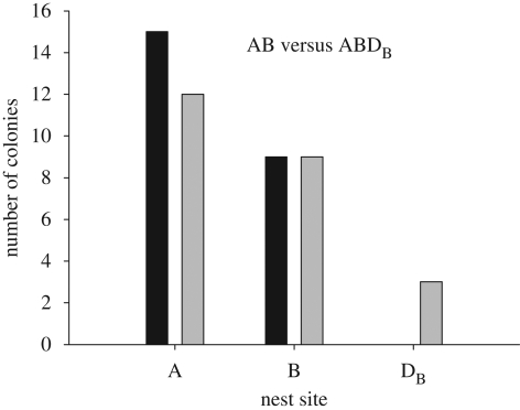 Figure 5.