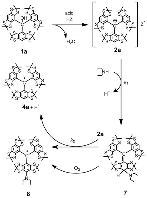 Scheme 2