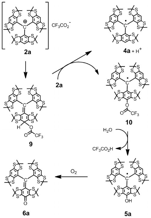 Scheme 3