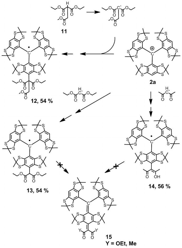 Scheme 4