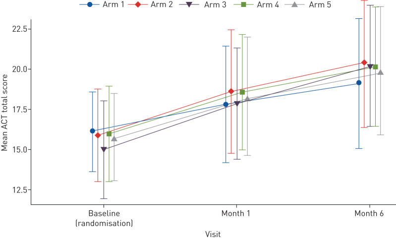 FIGURE 4