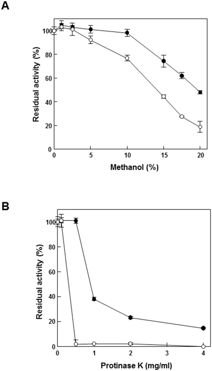 Fig 5